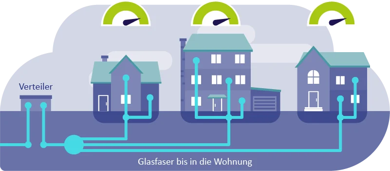 Technologie Glasfaser Glasfaserleitungen bis in die Wohnung
